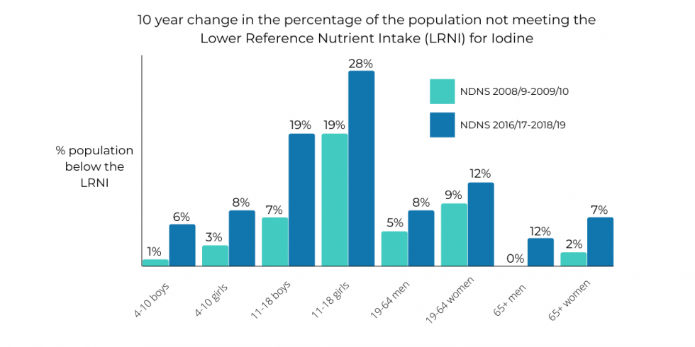 Iodine And Seaweed Mynutriweb