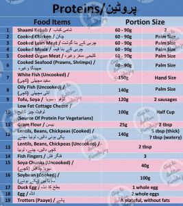 food portion chart
