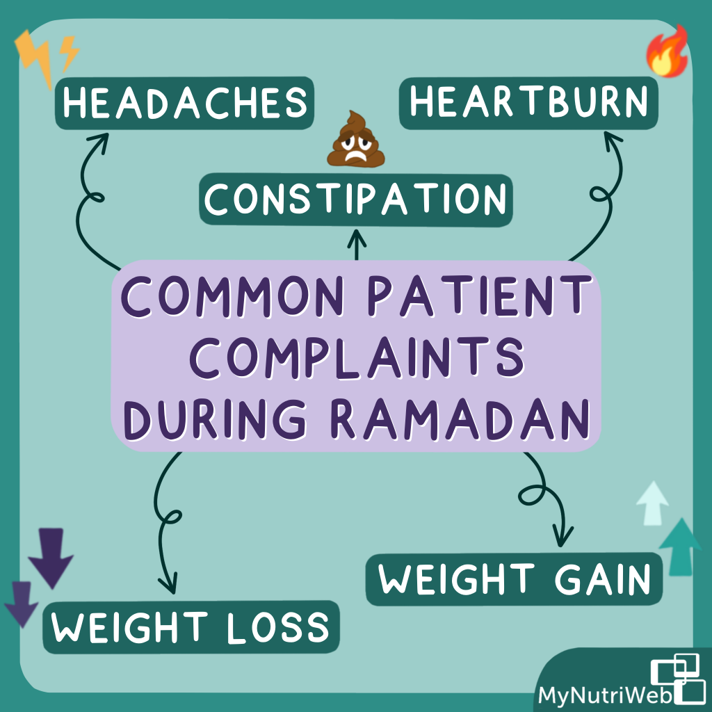 Common health complaints during Ramadan