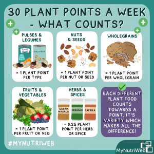 30 Plant Points a Week - What Counts as a Point?