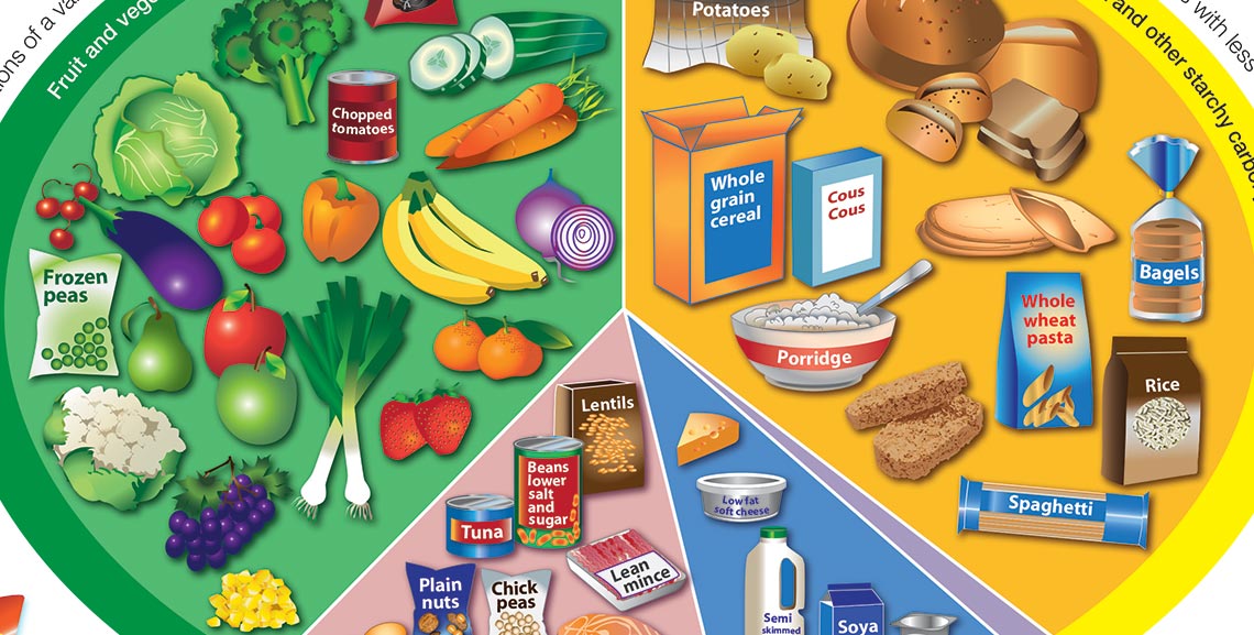 Nhs Eatwell Guide The Eatwell Guide The UK Healthy Eating Model RWWDF Nhs Eatwell Guide The Eatwell Guide The UK Healthy Eating Model RWWDF