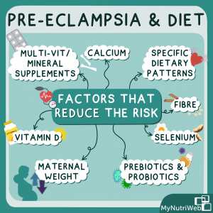 Infographic to show dietary factors for pre-eclampsia