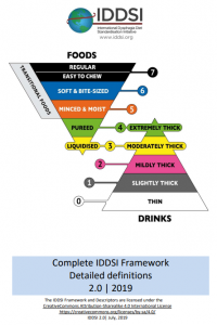 The IDDSI Framework -