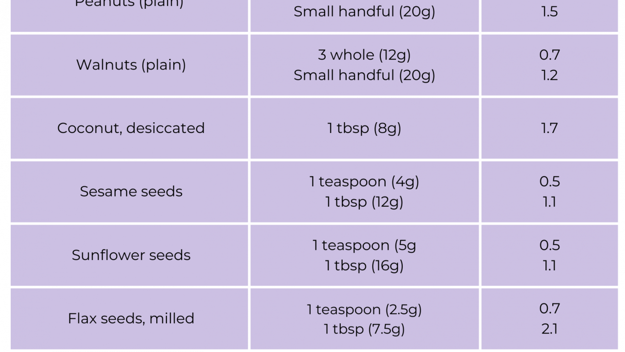 Increasing fibre on a gluten free diet MyNutri
