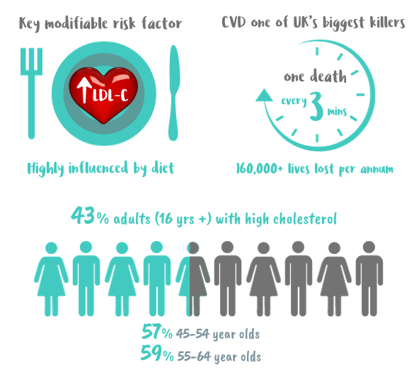Infographic of heart health statistics