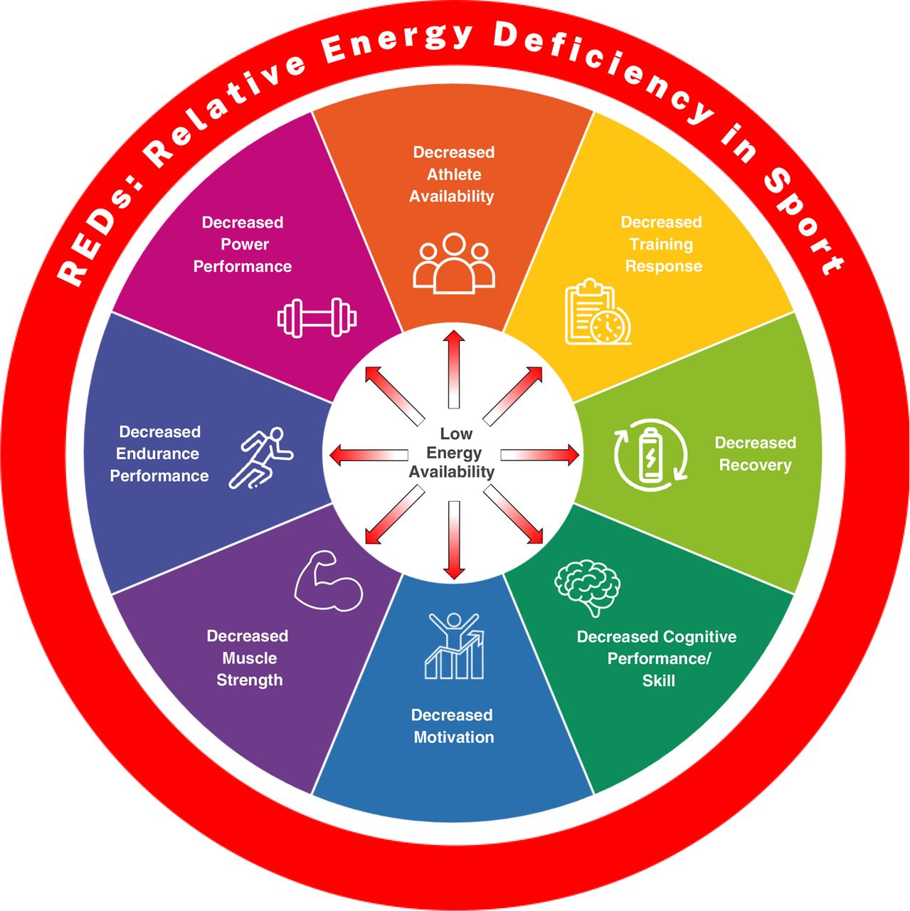 Optimising nutrition - girls and women in sports