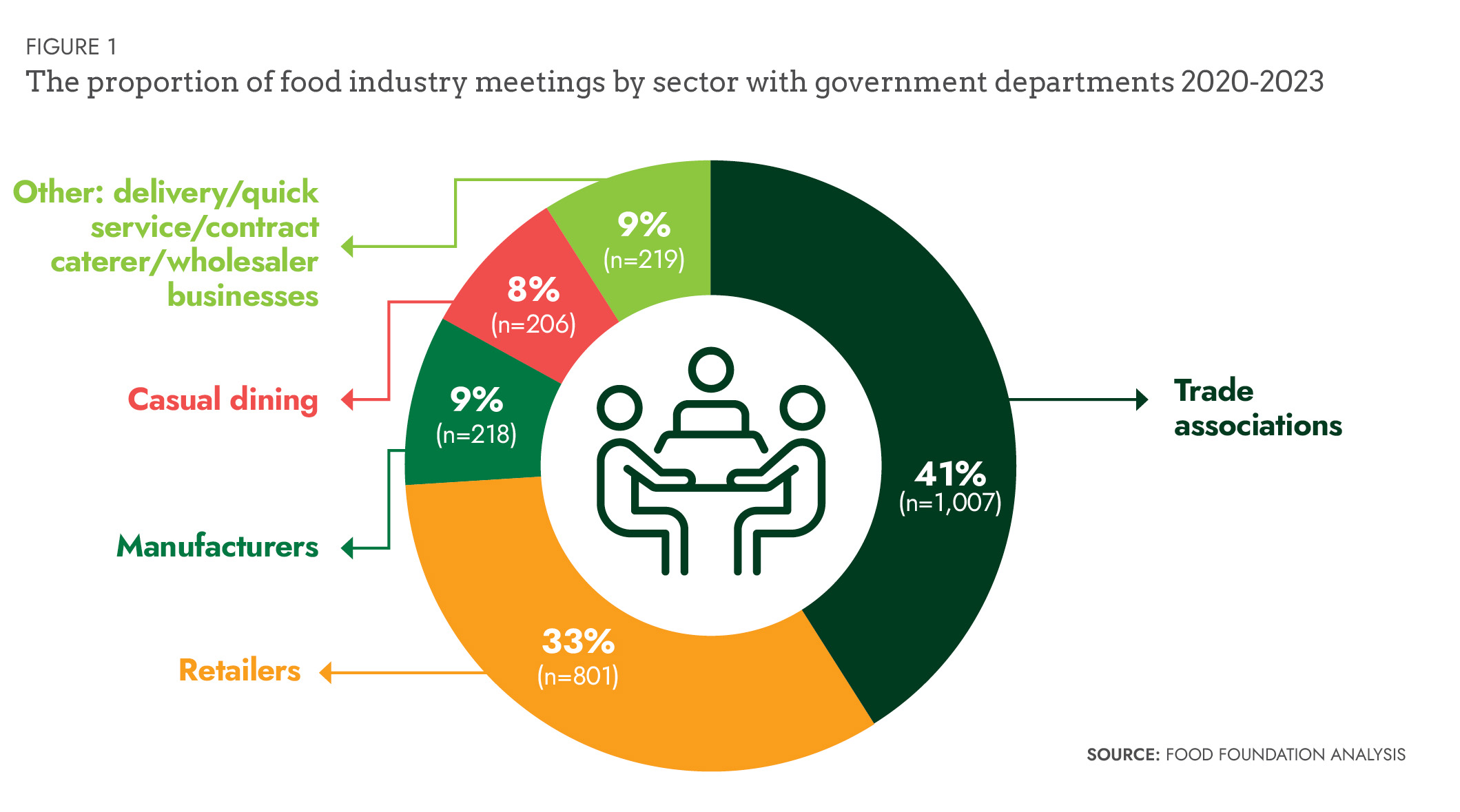 state of the nations