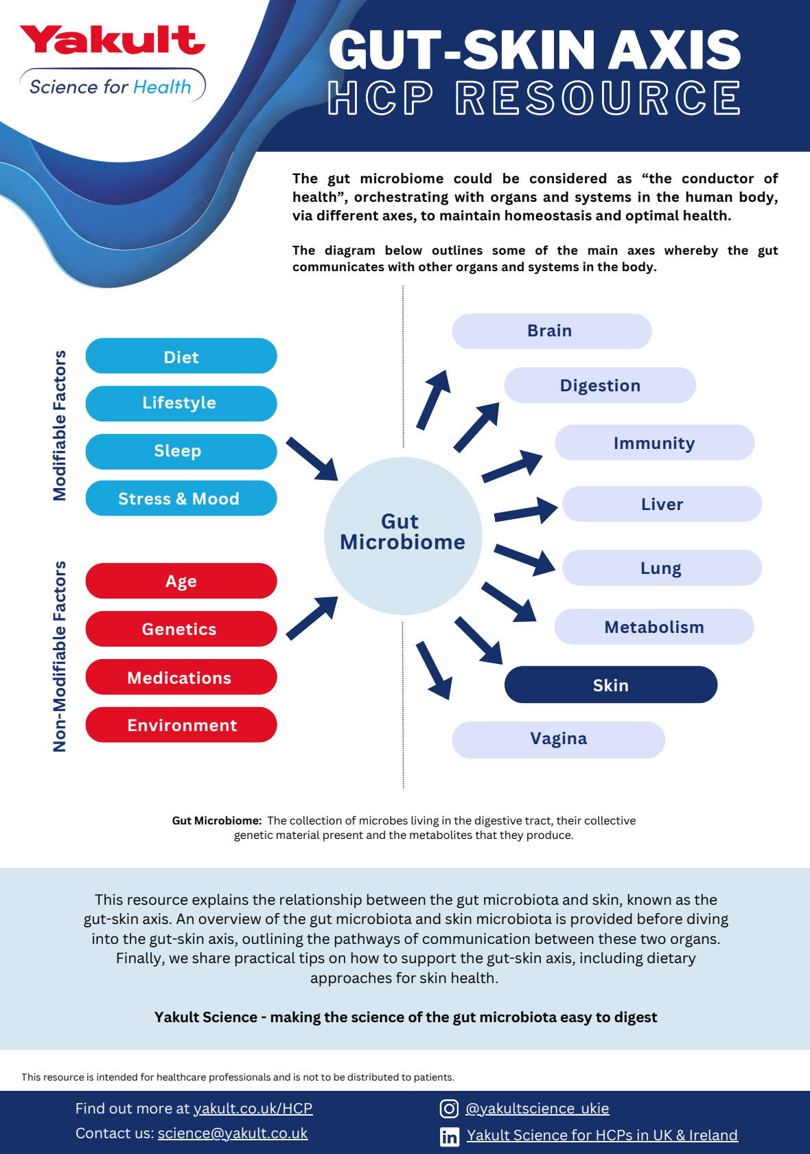 yakult health professional factsheet
